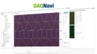 DAQNavi/SDK, DAQ Software Development Kit